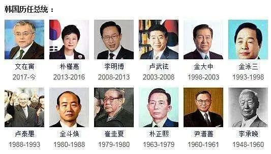 韩国历任总统