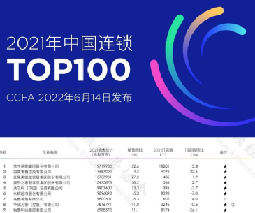 2021年中国top100